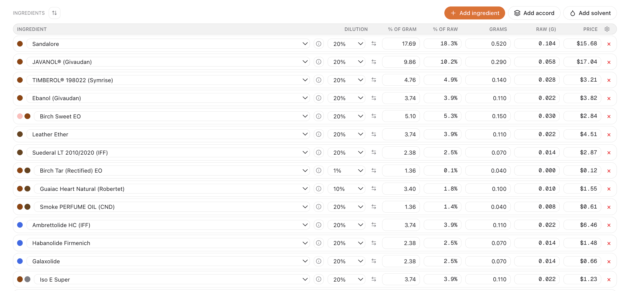Craft Formulas in Perfume Workbench perfume formulation software - Enter percentages or grams; everything updates automatically. Get instant conversions and IFRA warnings.