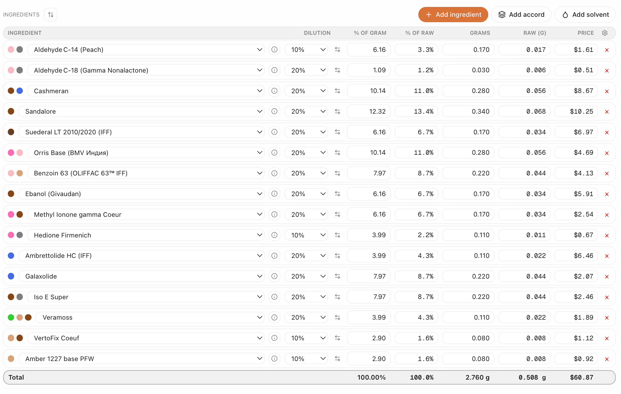 A Beginner-Friendly Guide to Dilutions (10% DPG, 1% Ethanol, etc.)