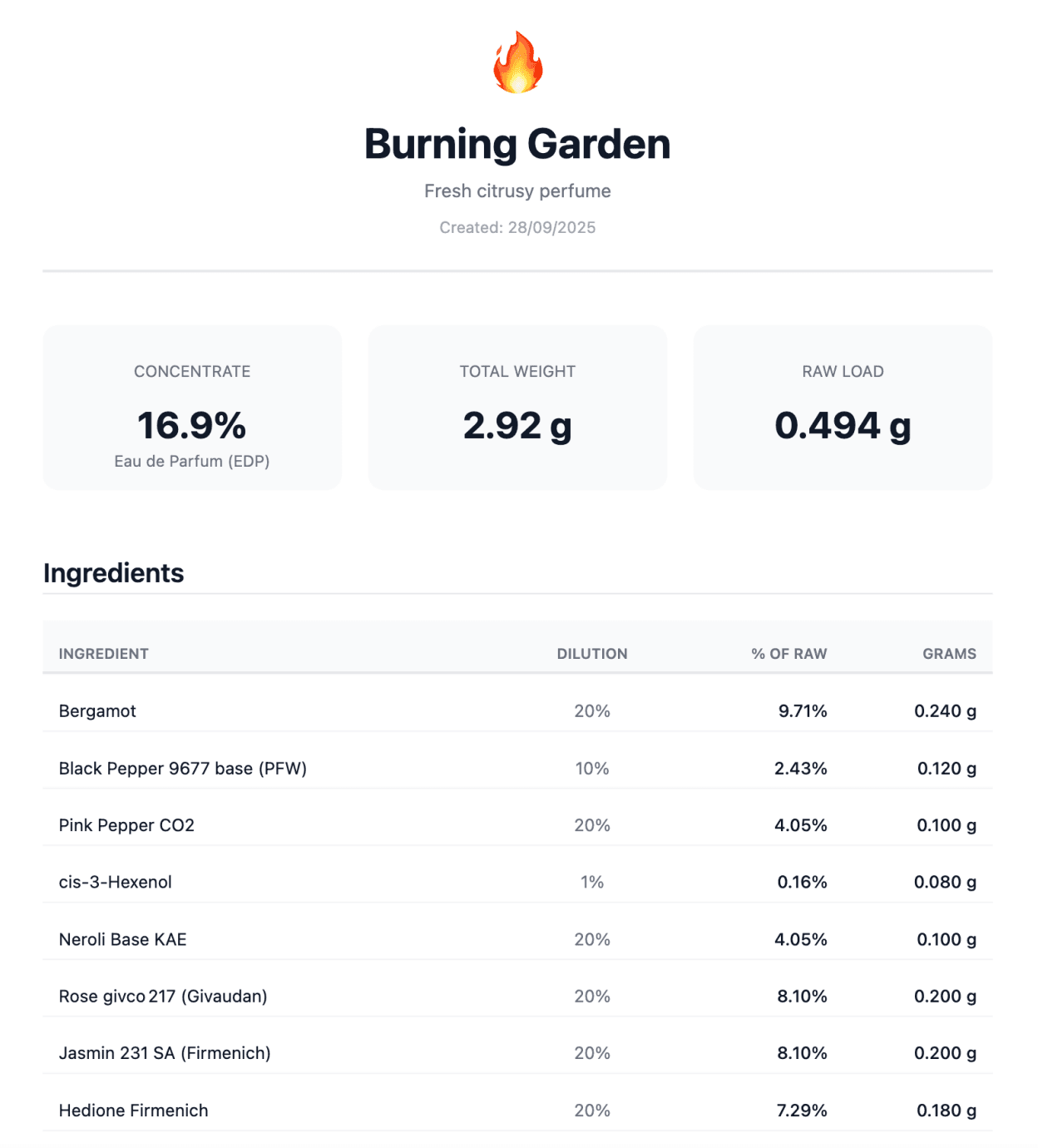 Import & Export feature in Perfume Workbench - Spreadsheet-friendly CSVs, full JSON backups, clean PDF exports.